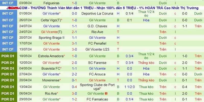 Cách đọc kèo bóng đá rất hỗ giúp hội viên dự đoán kết quả chính xác